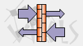 Firewall Management